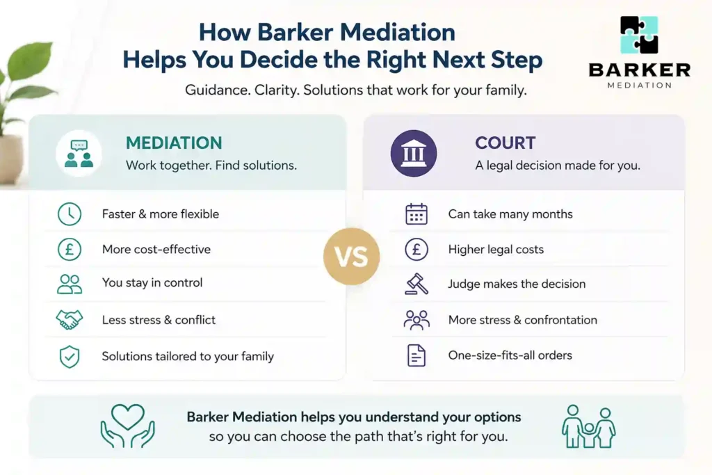 How Can Barker Mediation Help Me Decide the Right Next Step Enfield?