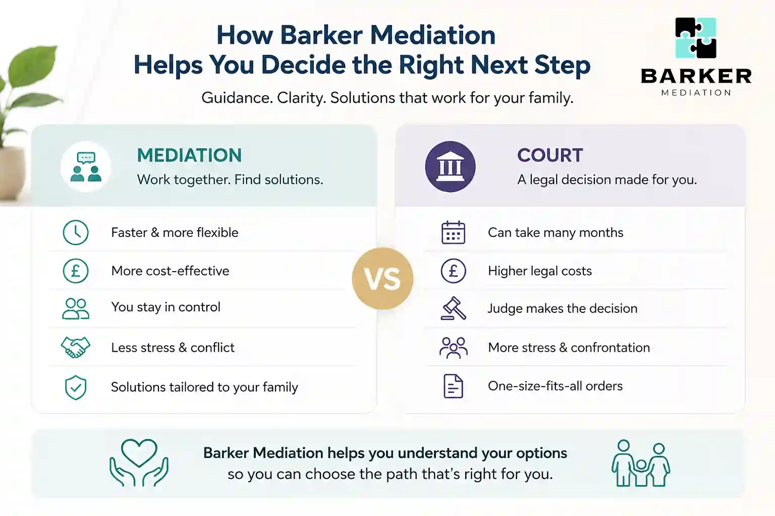 How Can Barker Mediation Help Me Decide the Right Next Step Enfield?
